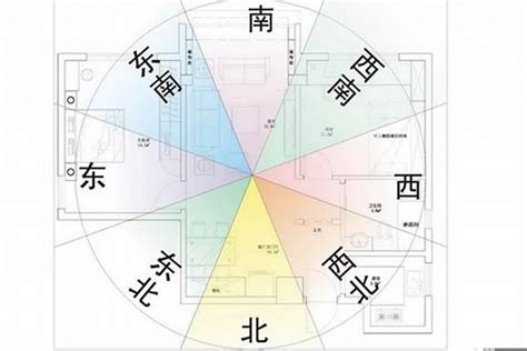 坐西南朝東北財位|住宅八大方位 旺財開運大公開